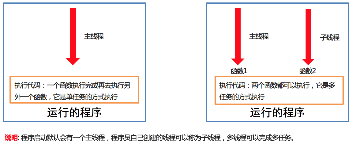 多任务开发-线程 - 图1