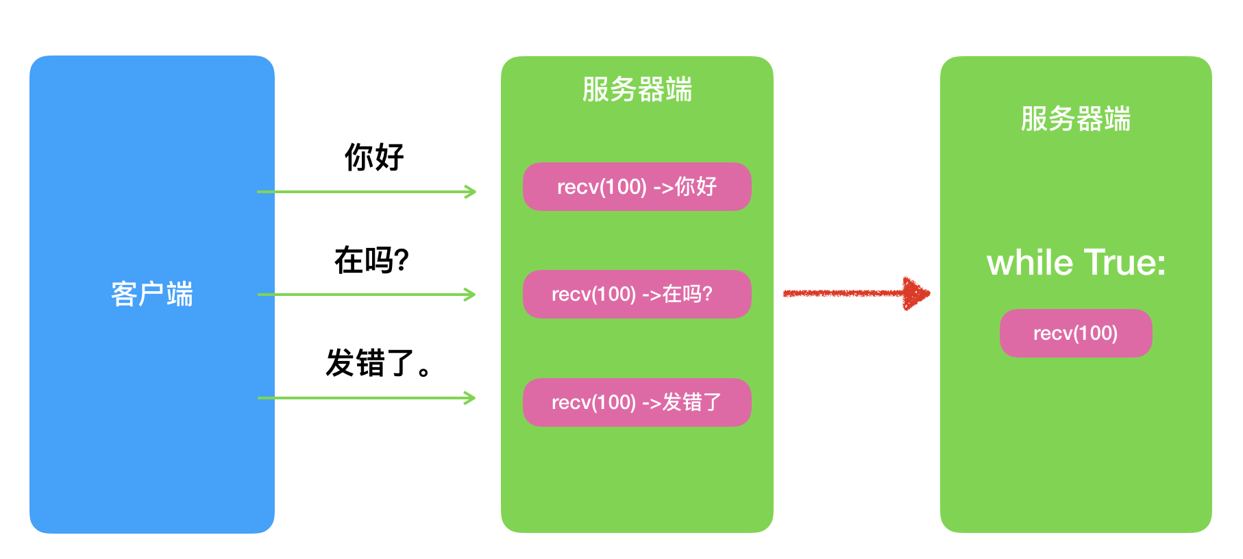 TCP客户端%26服务端 - 图2