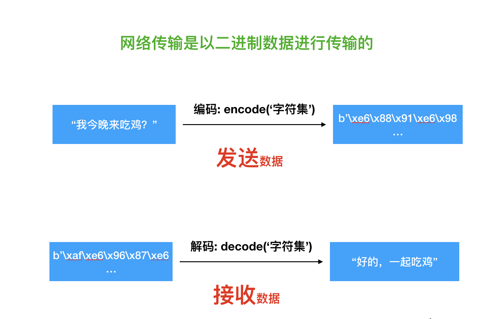 字符串数据编解码 - 图1