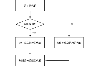 if条件控制语句 - 图1