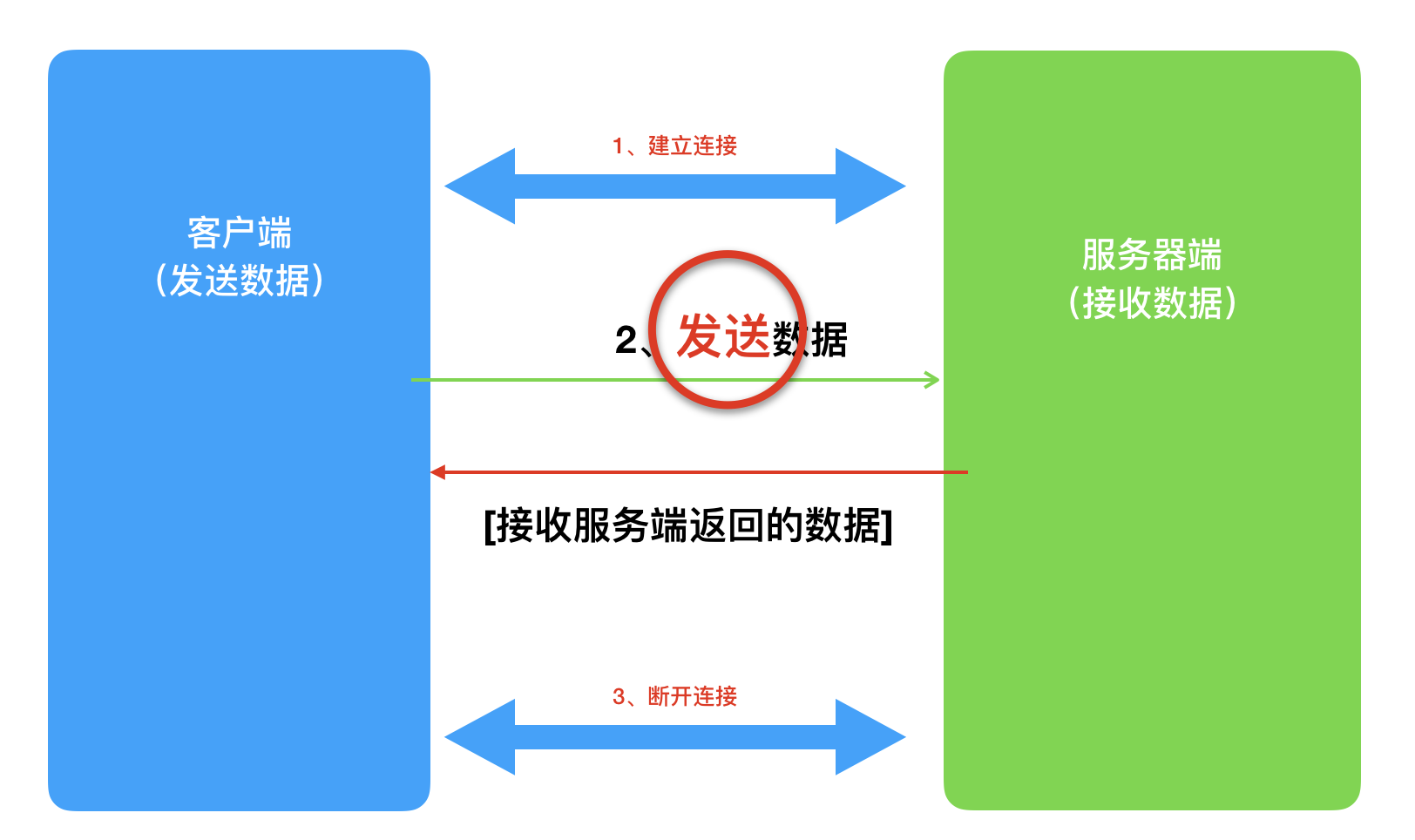 TCP客户端%26服务端 - 图1