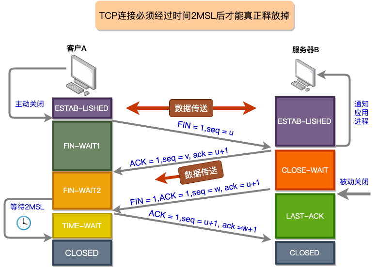 TCP介绍 - 图6