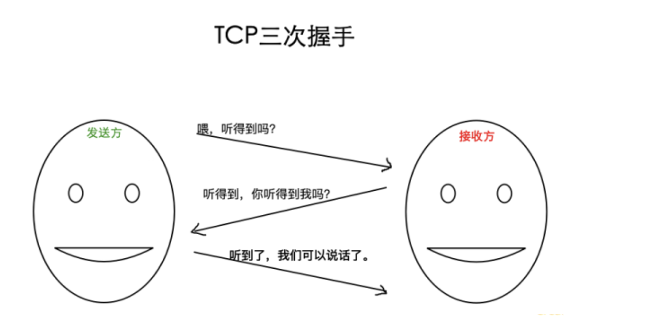 TCP介绍 - 图4