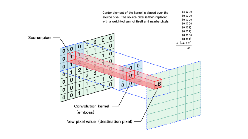 03-opencv-下 - 图2