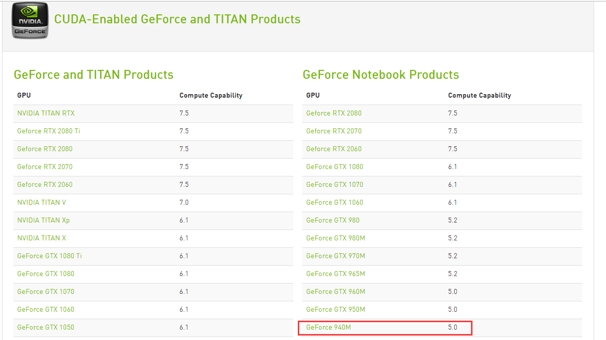 陈晓媛-win10下安装Anaconda Tensor Flow-GPU - 图3