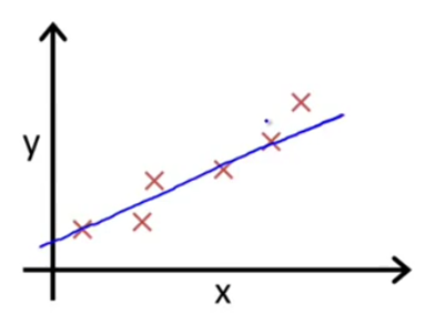 关于损失函数学习 - 图8