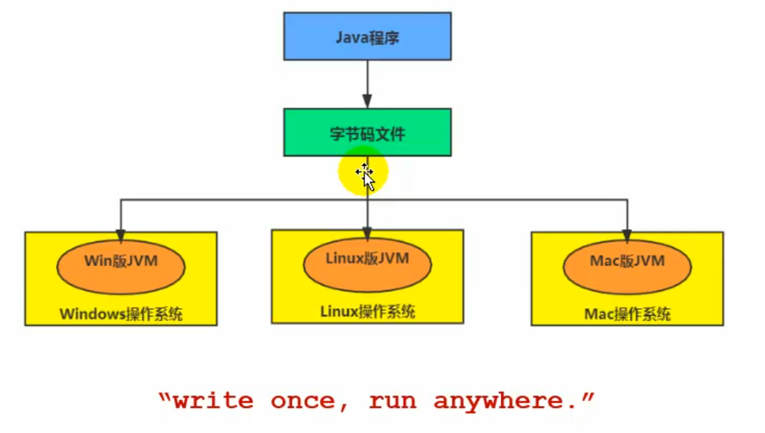 01-JVM与Java体系结构 - 图8