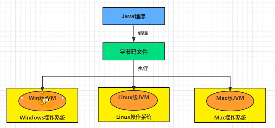 01-JVM与Java体系结构 - 图15
