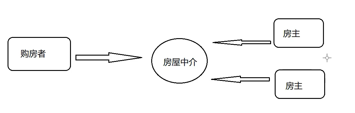 设计模式 - 图79