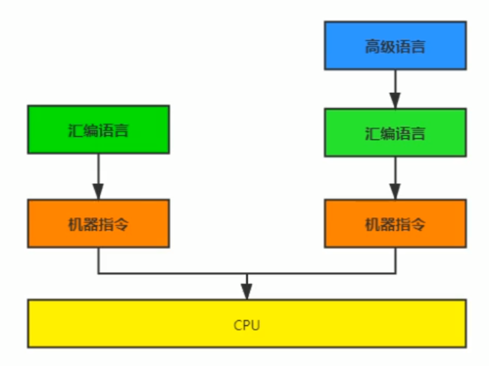 01-JVM与Java体系结构 - 图2