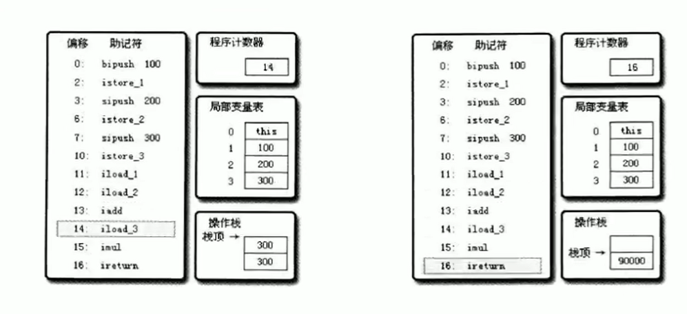 01-JVM与Java体系结构 - 图19