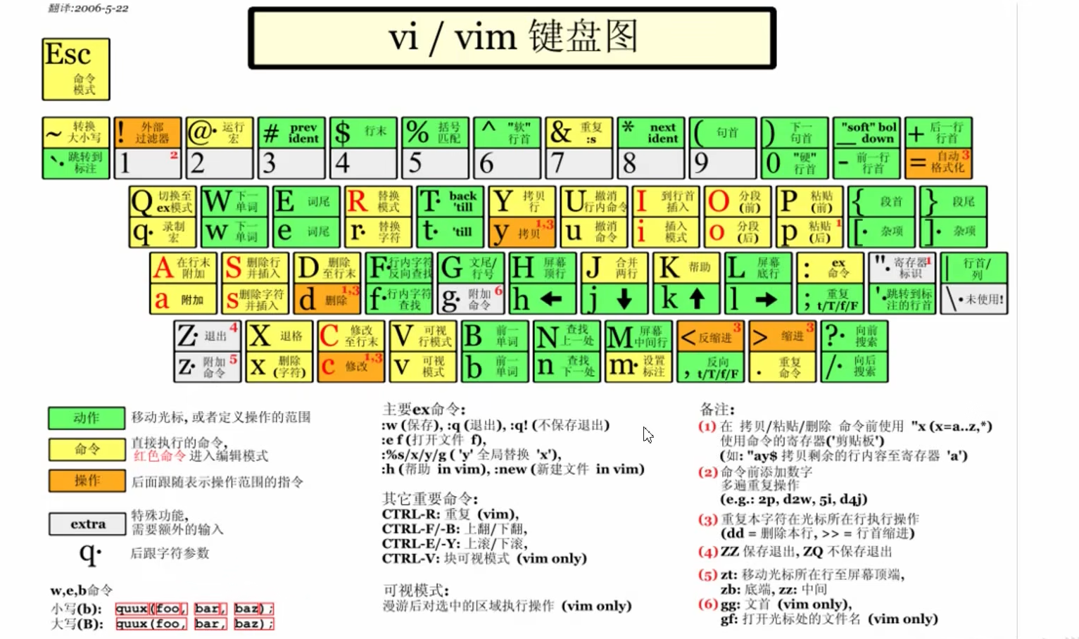 Linux（尚硅谷） - 图7