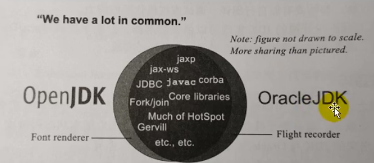 01-JVM与Java体系结构 - 图11