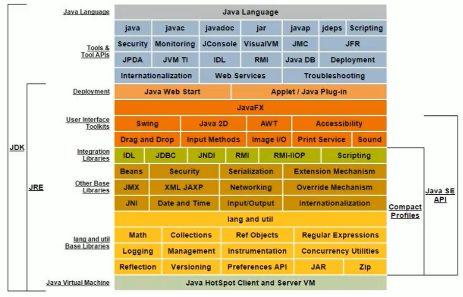 01-JVM与Java体系结构 - 图13