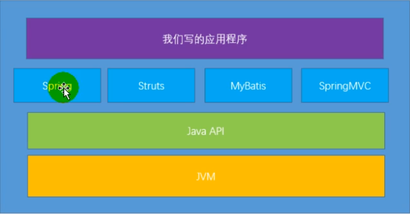 01-JVM与Java体系结构 - 图1