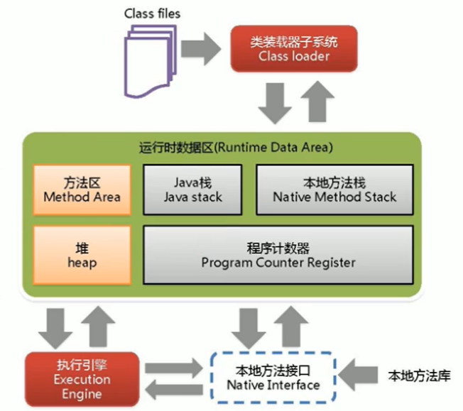 01-JVM与Java体系结构 - 图14