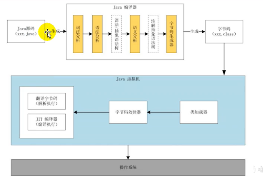 01-JVM与Java体系结构 - 图16