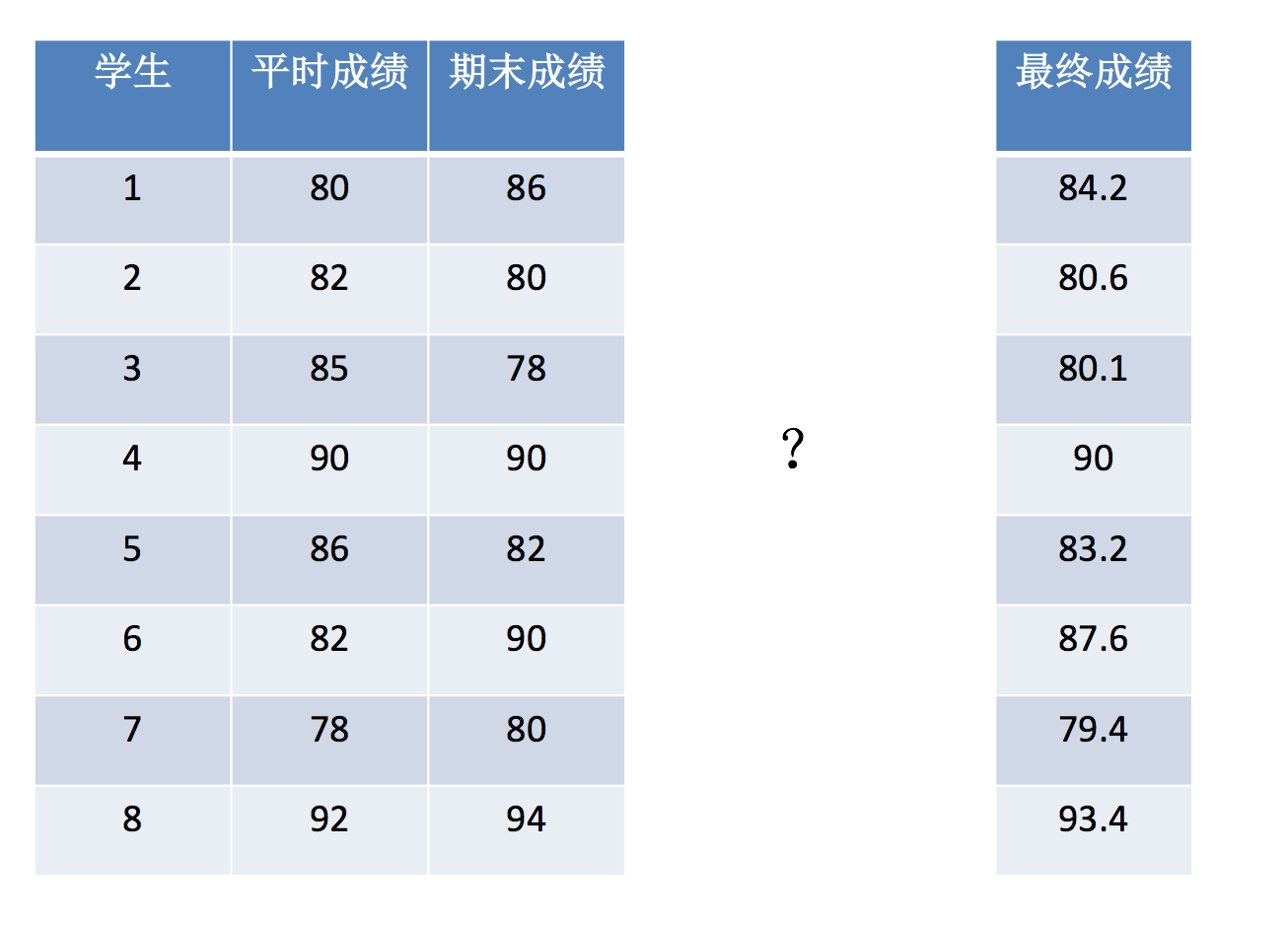 学生成绩计算.png