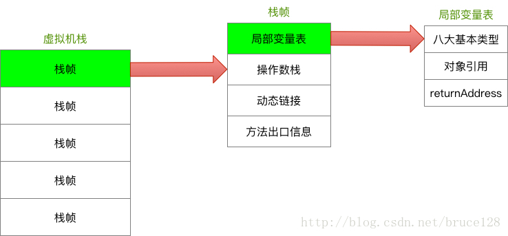 JAVA8的内存模型 - 图2