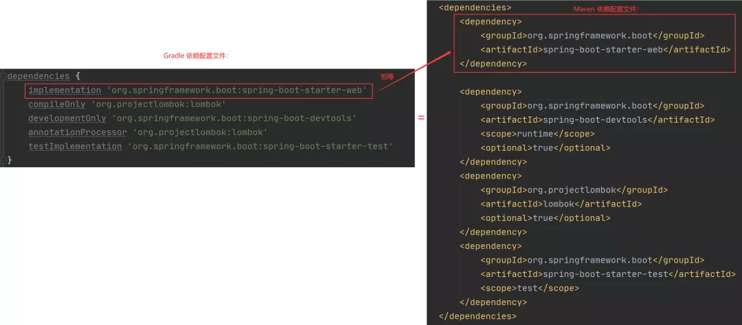 Gradle构建Spring Boot 项目 - 图5