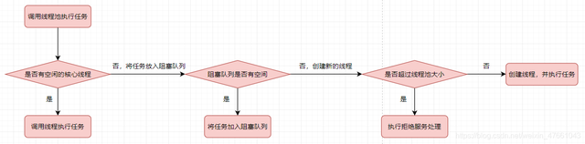 线程池的意义及创建方式 - 图1