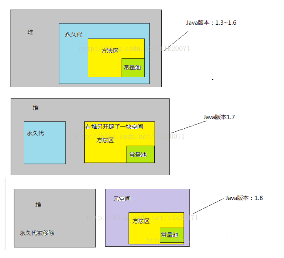 JVM详解 - 图1