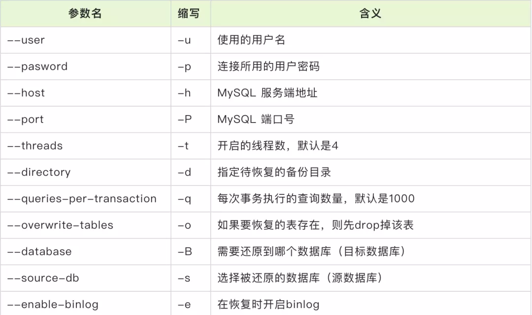 myloader恢复数据教程 - 图1