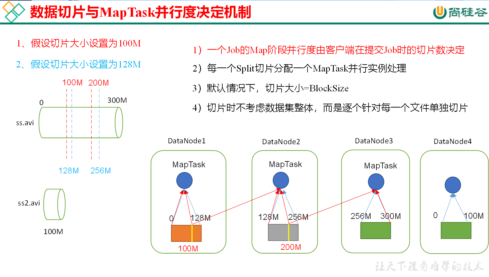 11. MapReduce原理 - 图4