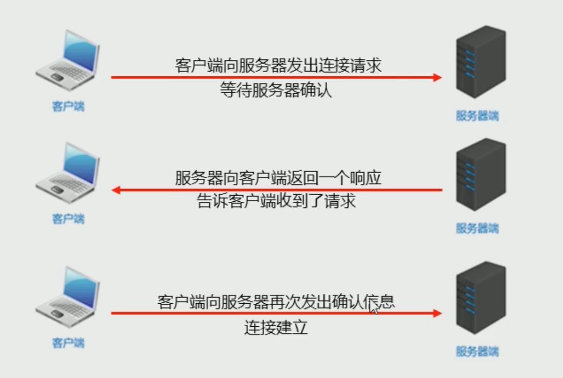 36. 网络编程 - 图1