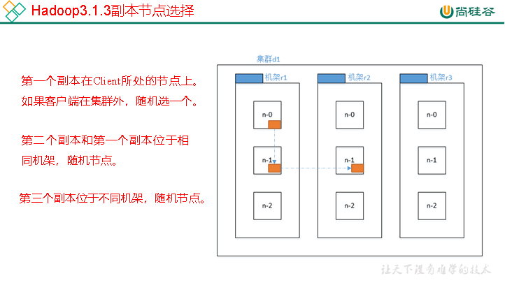 07. HDFS的数据流 - 图3