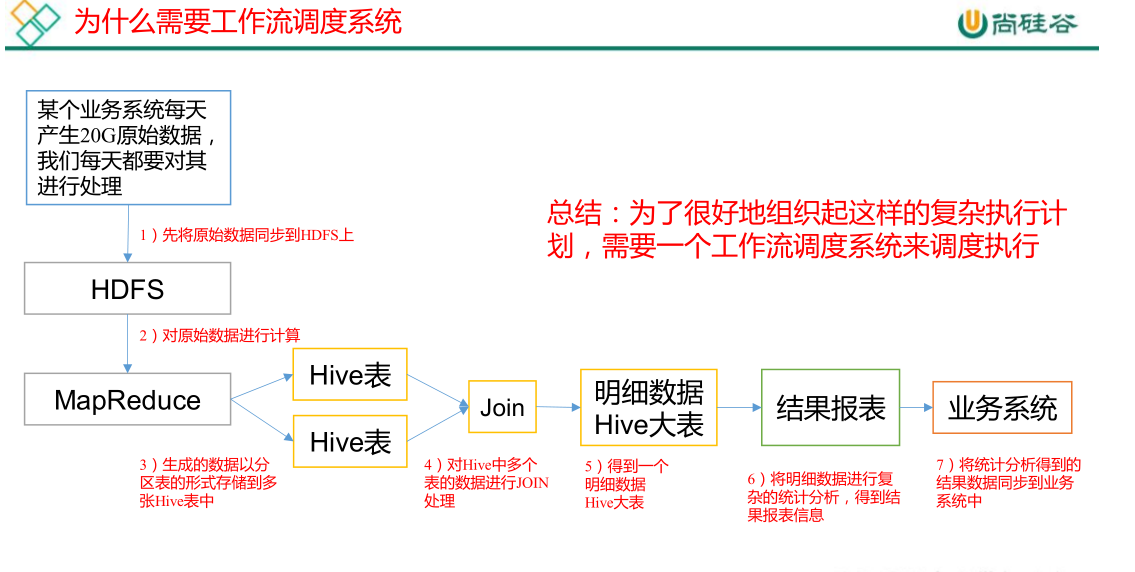 02. 任务调度 - 图1