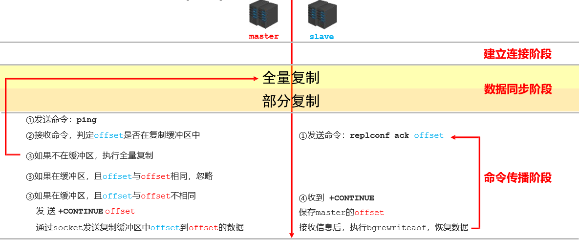 03. Redis高级 - 图8