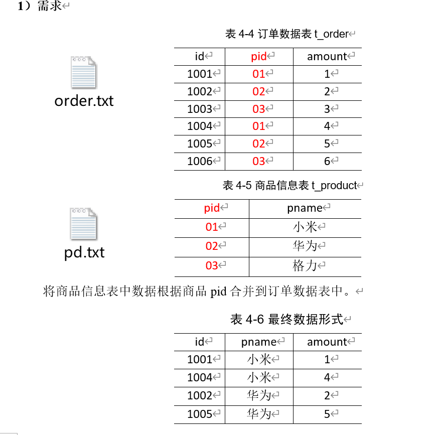 11. MapReduce原理 - 图10