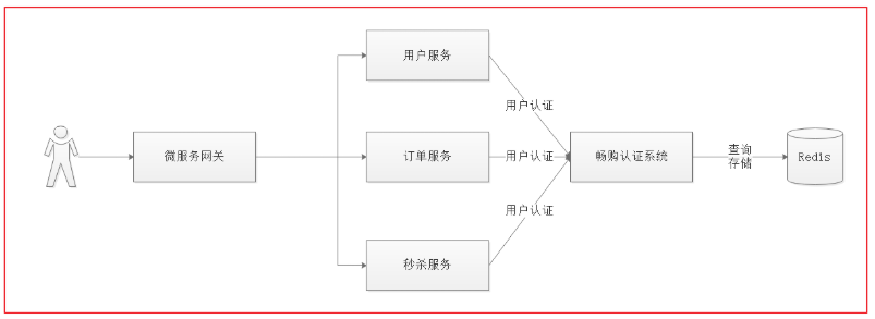 09. day09 Oauth2.0 - 图2