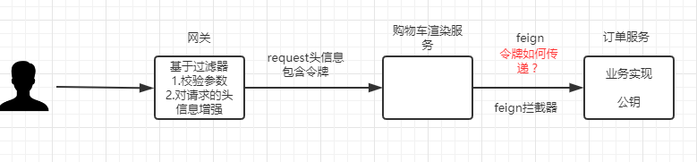 10. Day10 购物车渲染 - 图8