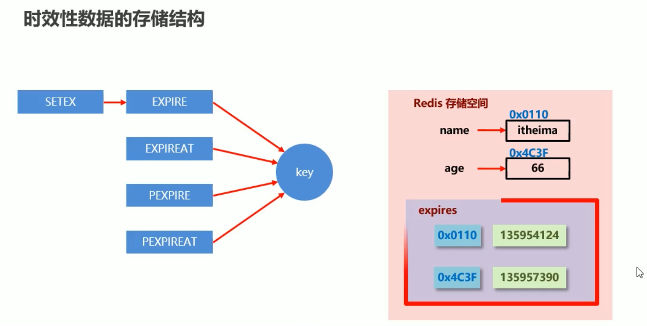 03. Redis高级 - 图1