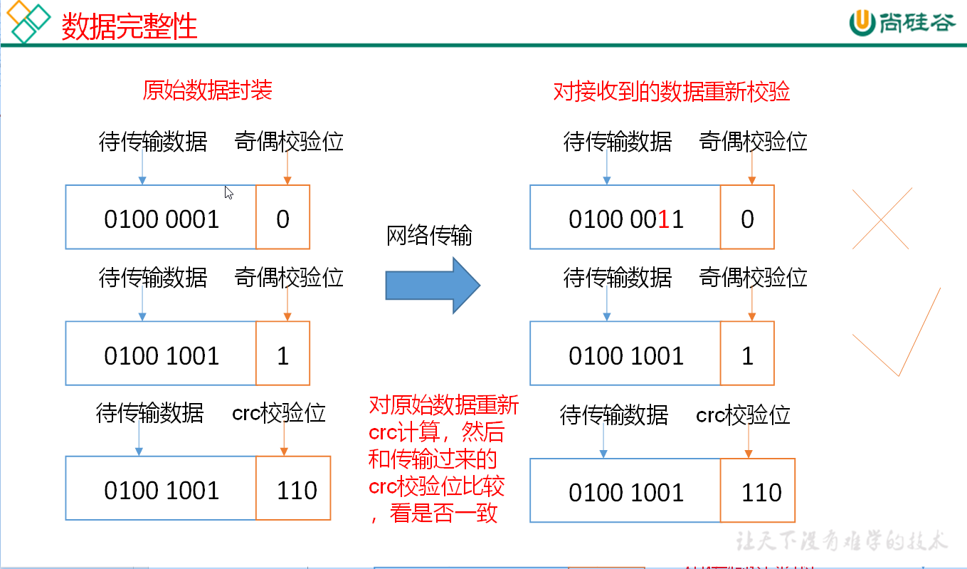 09. DataNode - 图2