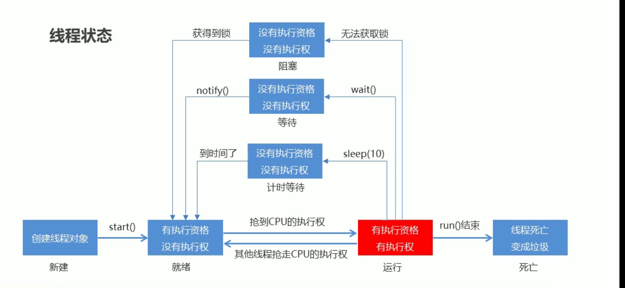 35. 多线程高级 - 图1