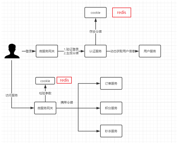 09. day09 Oauth2.0 - 图4