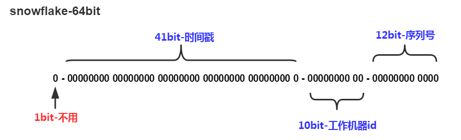 04. day04 新增和修改商品 - 图1