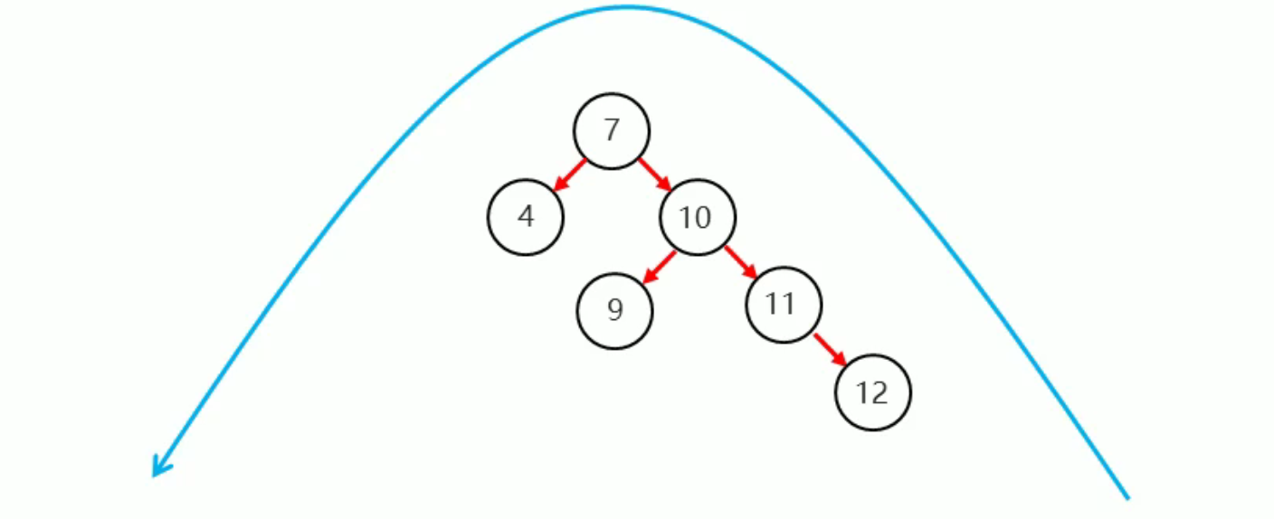 27. 树 - 图12