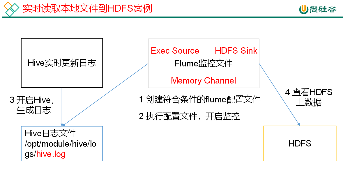 04. 入门案例 - 图2