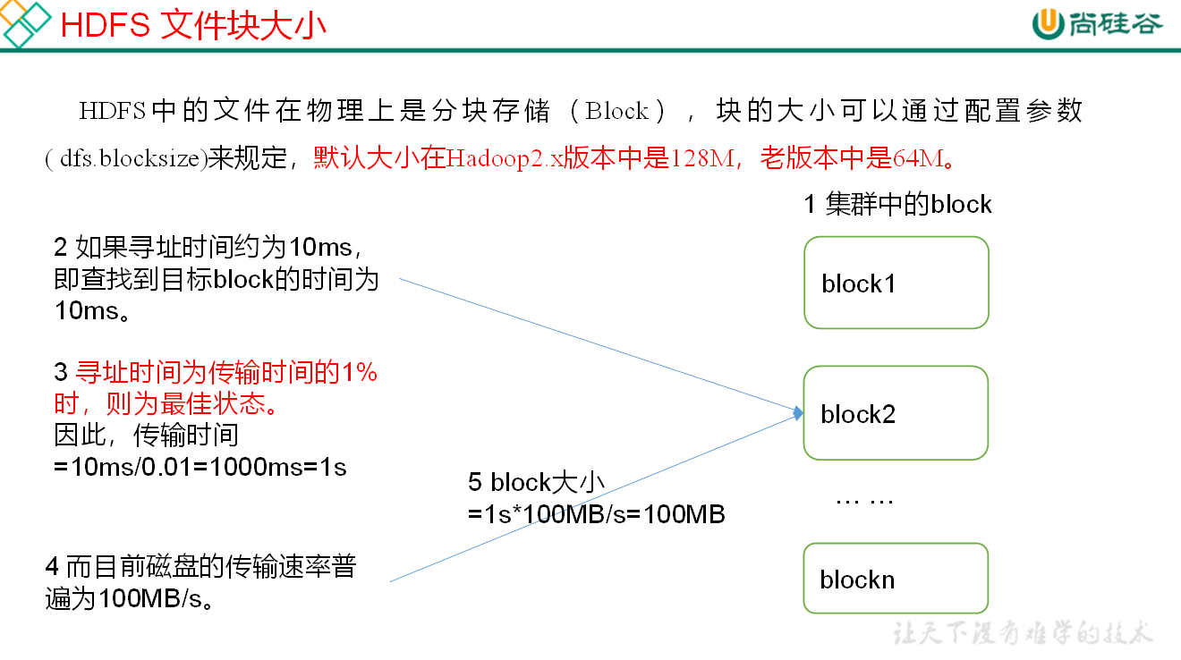 03. HDFS - 图3