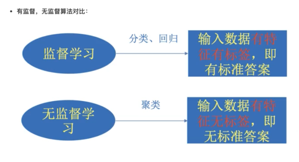 01. 机器学习 - 图3