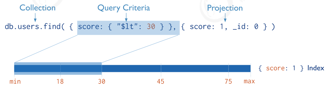 04. MongoDB - 图10