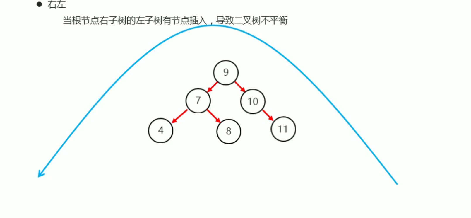 27. 树 - 图15