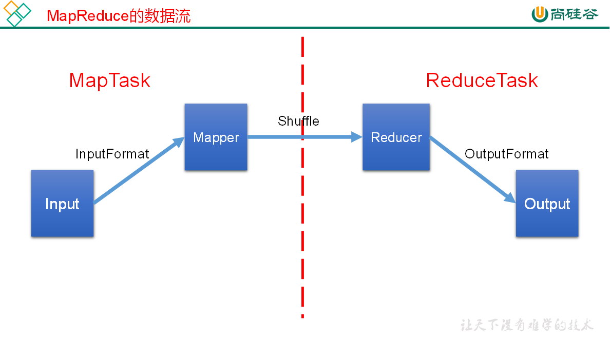 11. MapReduce原理 - 图1