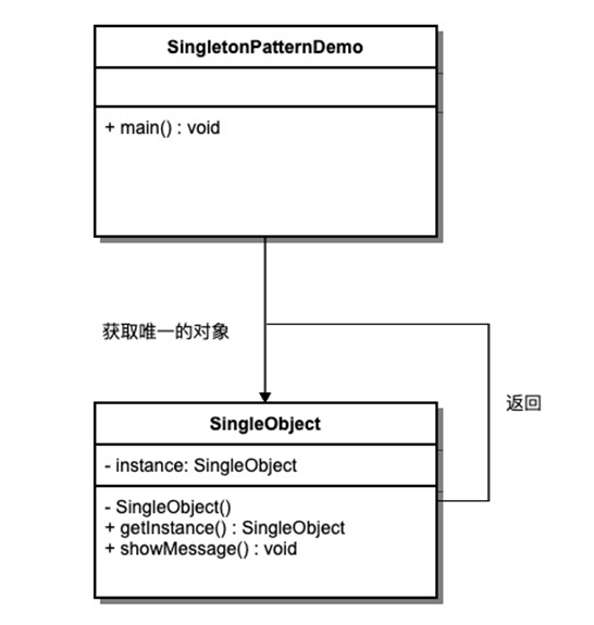 03. 单例（Singleton）模式 - 图1