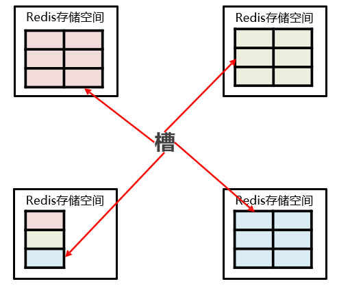 03. Redis高级 - 图15