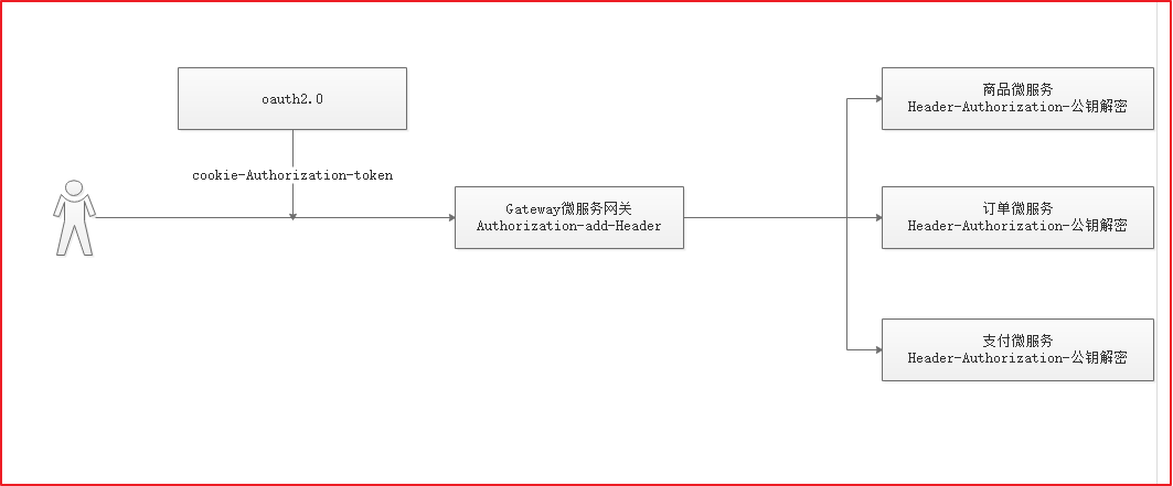 10. Day10 购物车渲染 - 图1